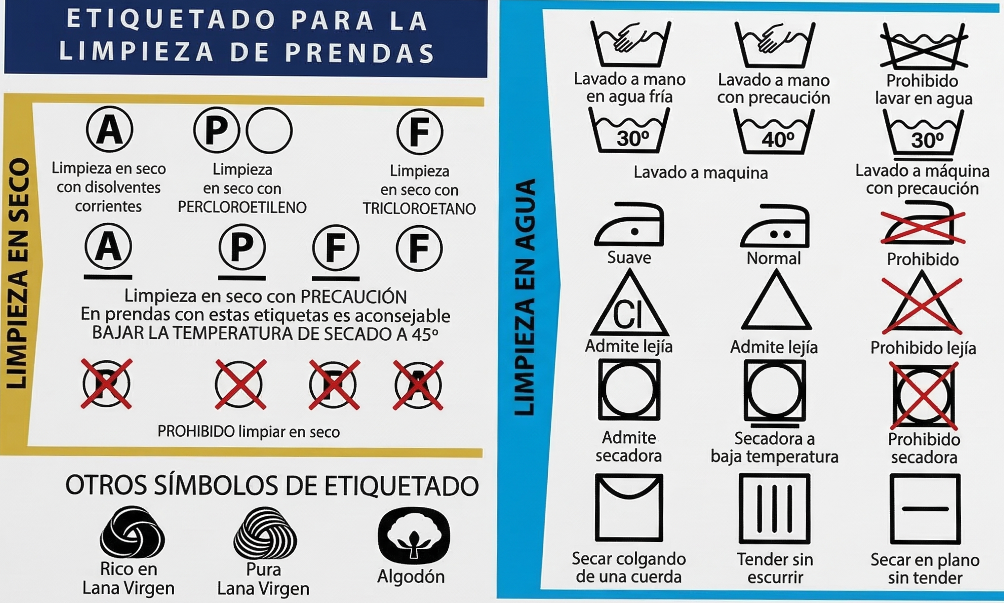 Guía de etiquetado para limpieza de prendas